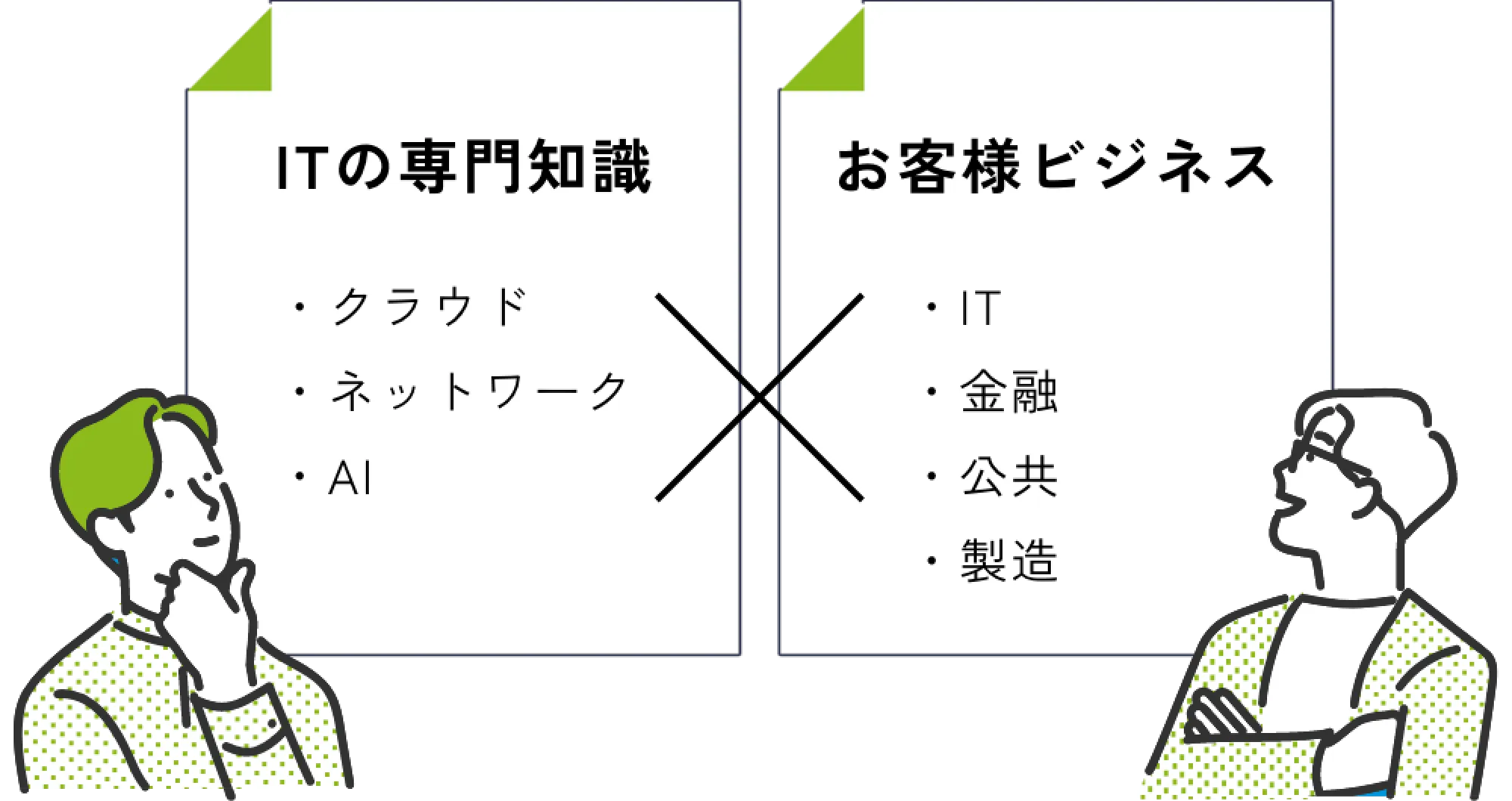 トリゲートの事例作成支援の特徴
